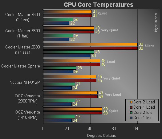 http://www.bigbruin.com/2008/cmsphere/large/chart1.jpg